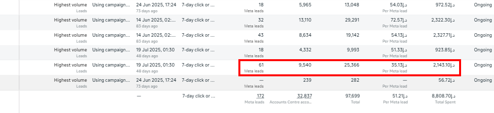 Meta 1